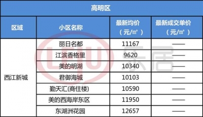 佛山两脚转凉？业内乱：如今才是时机！快看您家房价涨or跌了？-11.jpg