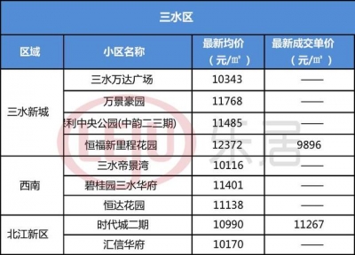 佛山两脚转凉？业内乱：如今才是时机！快看您家房价涨or跌了？-10.jpg