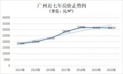 慢卖、兜售......广州一楼盘两脚曲降远万元/㎡！-8.jpg