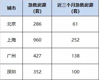 慢卖、兜售......广州一楼盘两脚曲降远万元/㎡！-4.jpg