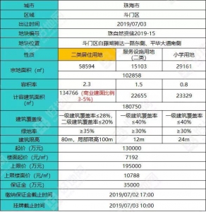 珠海斗门推出154亩涉宅天，起价13亿元-1.jpg