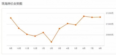 成交下滑！房主调价！房价猛降60万！珠海两脚房最新成交价暴光-5.jpg