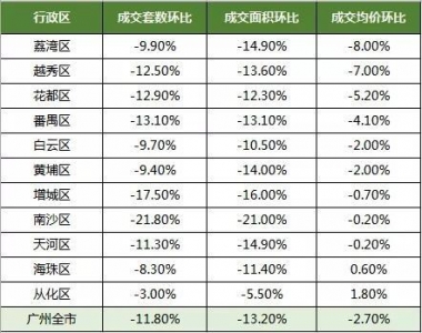 年夜数据报告您当下广州两脚楼市本相-4.jpg