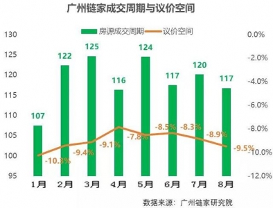 年夜数据报告您当下广州两脚楼市本相-2.jpg