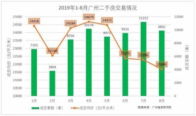 年夜数据报告您当下广州两脚楼市本相-3.jpg