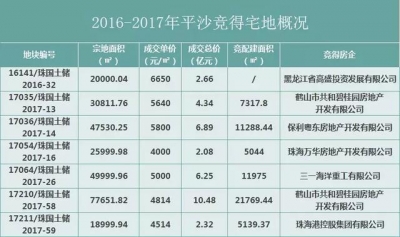 重磅！仄沙新乡13.5万仄宅天挂拍！起拍总价6.6亿元-3.jpg