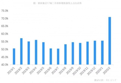 2月深圳两脚室第成交下跌远8成-3.jpg