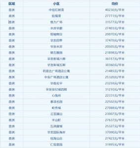 2019年珠海两脚房房价，过于实在，略隐暴虐，环比下跌，同比上涨-3.jpg