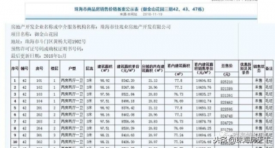 珠海1566套室第行将进市 存案价公示 6千/㎡抄底西区！-1.jpg