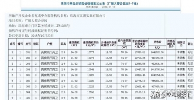 珠海1566套室第行将进市 存案价公示 6千/㎡抄底西区！-3.jpg