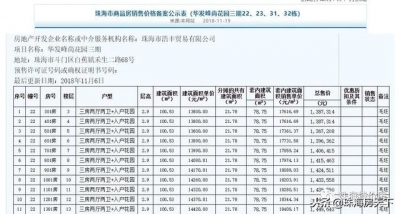 珠海1566套室第行将进市 存案价公示 6千/㎡抄底西区！-2.jpg