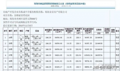 珠海1566套室第行将进市 存案价公示 6千/㎡抄底西区！-4.jpg