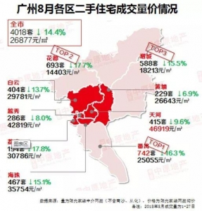 2019的“金九”属于购家！6成下跌！广州远700个两脚小区最新报价出炉-3.jpg