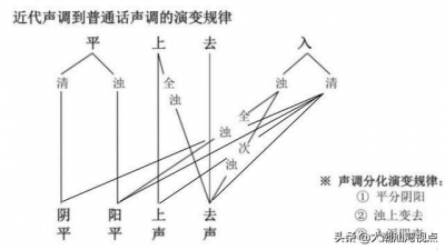 粤语是否是古汉语？那是我睹过最片面的注释了-5.jpg