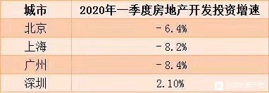 快讯|社科院陈述:年夜湾区及深圳房价呈现构造性上涨 天下市场基-1.jpg