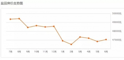 深圳两脚房价跌了！数百个楼盘最新居价暴光-13.jpg