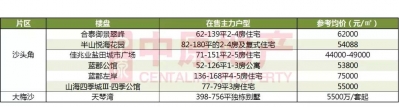 深圳两脚房价跌了！数百个楼盘最新居价暴光-29.jpg