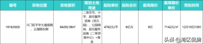 6亿！8.4万仄！中铁建两度降子湖心路！建收金茂项目新邻人-1.jpg