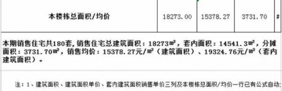 最下26000元/㎡！航空乡心室第停止存案 下价天将连续出场-2.jpg