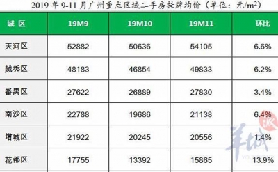 广州两脚楼成交均价2万元/㎡以下的区另有吗？有，四个-3.jpg