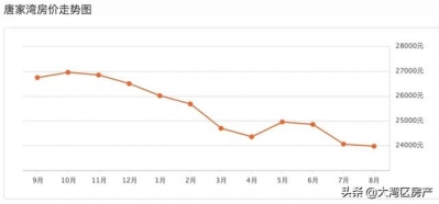 赔本出手！卖早一年，狂降22万！珠海两脚房扛没有住了？-18.jpg