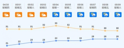 主要提示！佛山“五一”小少假气候、路况话您知-1.jpg