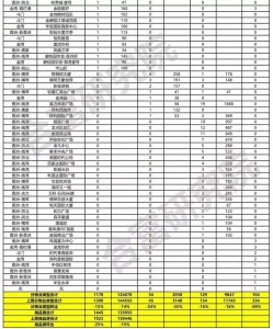 1.1万/仄开卖！多盘减推！上周珠海网签1445套，环跌25%-4.jpg