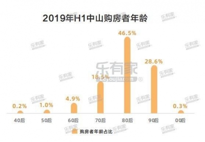 2019年中山半年报：一脚室第价降量跌 两脚室第成交价环比微跌-16.jpg