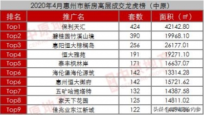 2020年4月惠州卖房9290套，惠阳成交居尾位 | 惠州幸运楼事-2.jpg