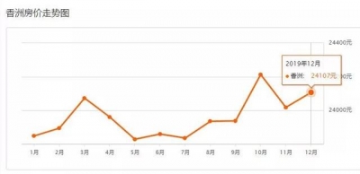 最新数据！珠海两脚房房价暴光！置之不理、业主慢卖、贬价……-6.jpg