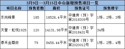 方才出炉！中山213个楼盘最新居价暴光！-1.jpg