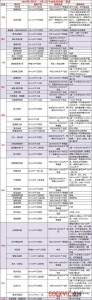 方才出炉！中山213个楼盘最新居价暴光！-4.jpg