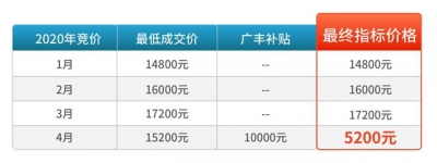 广州购广汽歉田 最下补助2.3万！-5.jpg