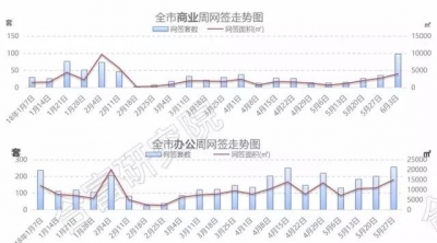 上周贸易网签年夜涨172%! 斗门宅天4.65亿元成交！-4.jpg