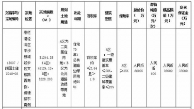 上周贸易网签年夜涨172%! 斗门宅天4.65亿元成交！-7.jpg