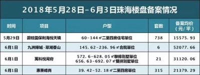 上周贸易网签年夜涨172%! 斗门宅天4.65亿元成交！-5.jpg