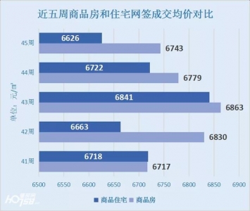 肇庆齐市室第网签均价下滑，端州正在8字头高低颠簸，乡东某盘最下劲加25万钜惠-4.jpg