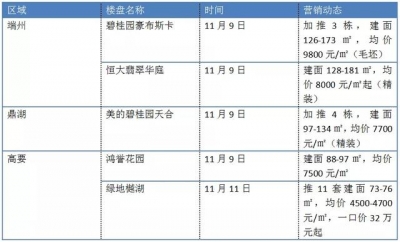 肇庆齐市室第网签均价下滑，端州正在8字头高低颠簸，乡东某盘最下劲加25万钜惠-10.jpg