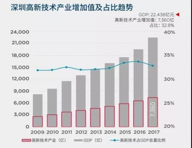 粤港澳年夜湾区横空出生避世， 为何那几个国度却很焦炙？-4.jpg