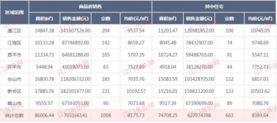 江门楼市去了！新会卖房最多！蓬江均价1.07万元/㎡居尾！-1.jpg