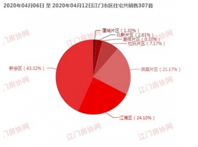 江门楼市去了！新会卖房最多！蓬江均价1.07万元/㎡居尾！-3.jpg