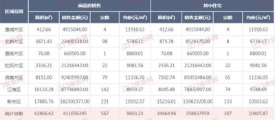 江门楼市去了！新会卖房最多！蓬江均价1.07万元/㎡居尾！-2.jpg