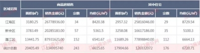 江门楼市去了！新会卖房最多！蓬江均价1.07万元/㎡居尾！-5.jpg