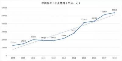 一套房百万元“茶船脚”，深圳楼市为什么云云水爆？-2.jpg