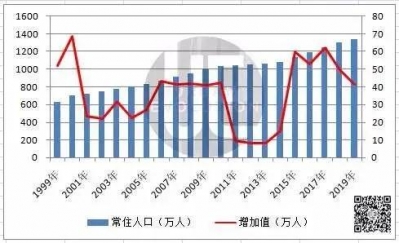 一套房百万元“茶船脚”，深圳楼市为什么云云水爆？-3.jpg