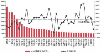 贩卖榜单看排名！2019年度，肇庆楼市数据年夜发表-1.jpg