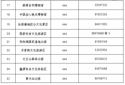 “五一”小少假游景区要预定，东莞A级旅游景区征询预定方法宣布-2.jpg