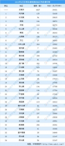 东莞楼市量价齐降！沙田镇成交最炽热凤岗镇均价破3万-2.jpg