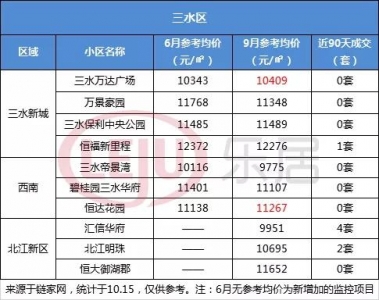 正在佛山，那里的屋子最保值？最新两脚房数据报告您-13.jpg