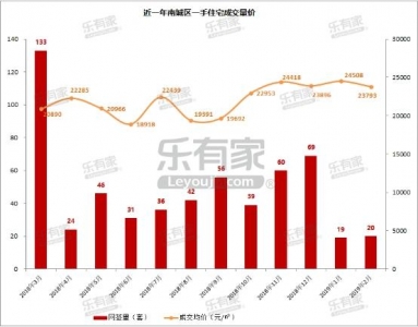 东莞“主中间”北乡区，1.7万/㎡的两脚房能否值得选？-2.jpg